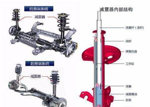 后减震器怎么调高低