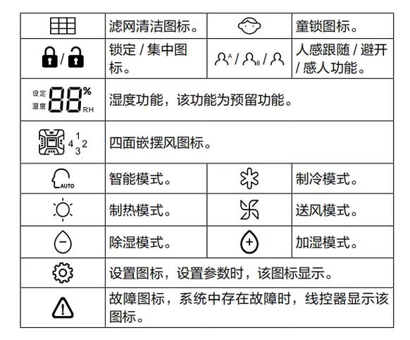 海尔空调符号对照表