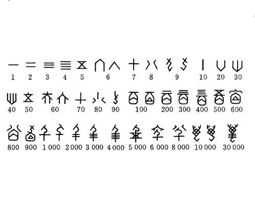 shangdynasty怎么读