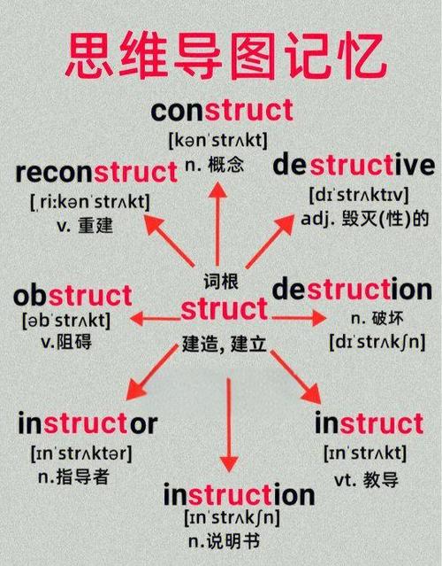 abbreviation词根词缀