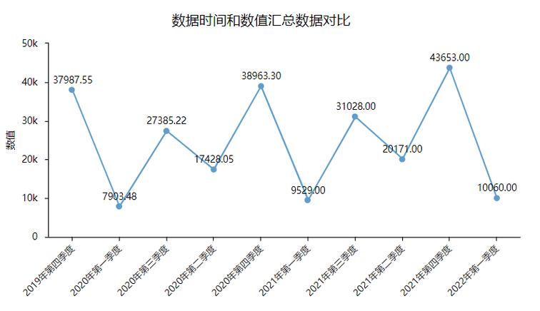 查询GDP数据的方式