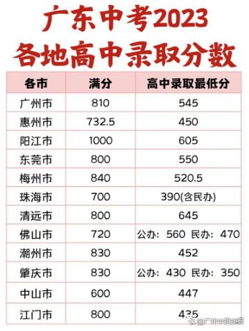 高中最难的是几年级