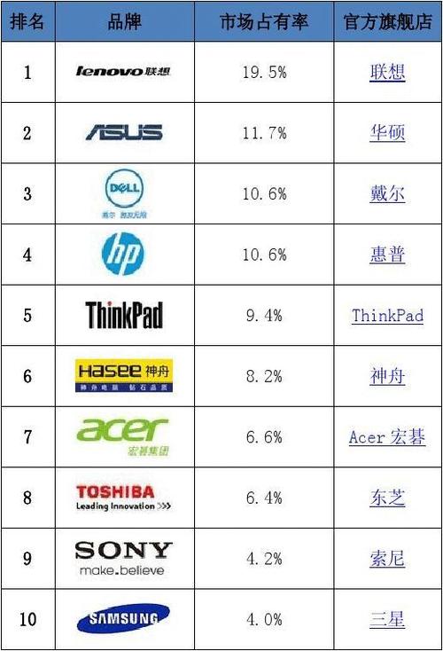 笔记本电脑品牌榜图标