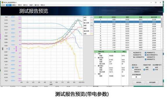 电机进水了最明显症状