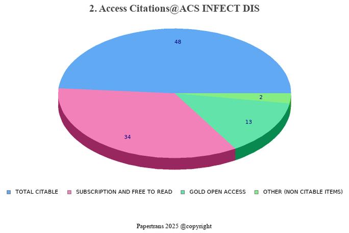 acs infectious diseases影响因子