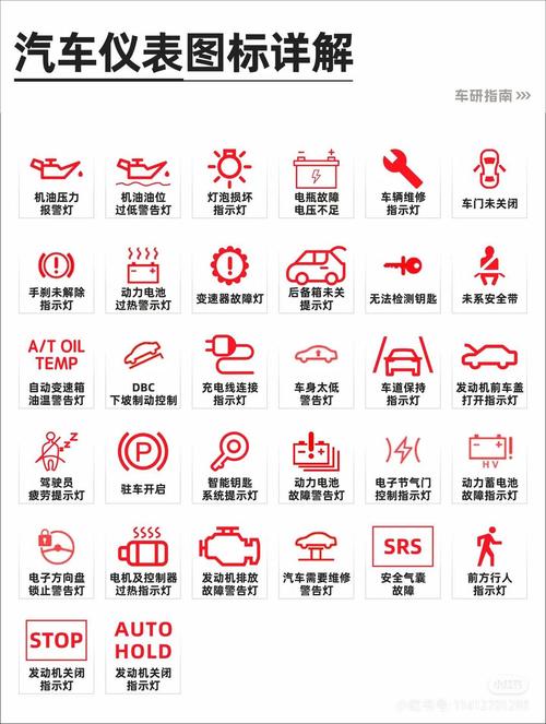 车载充电器有电但充不了电图标