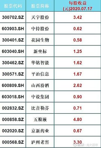 大盘白马股有哪些