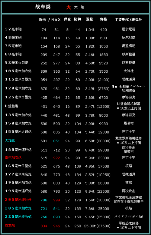 重装机兵2装备一览表