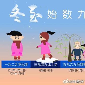 一九从哪个节气算起