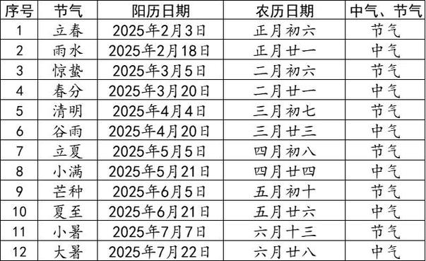 一九从哪个节气算起