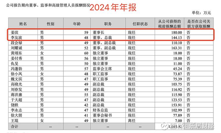 歌尔中层人员名单一览表