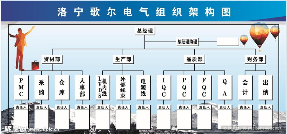 歌尔中层人员名单一览表