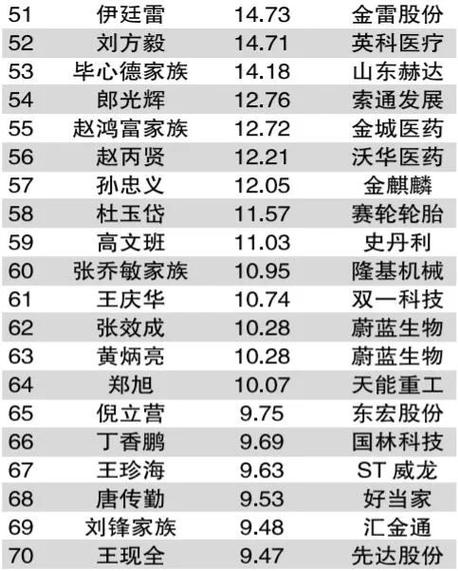 歌尔中层人员名单一览表
