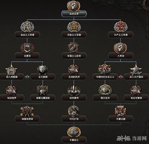 钢铁雄心4北洋军阀mod