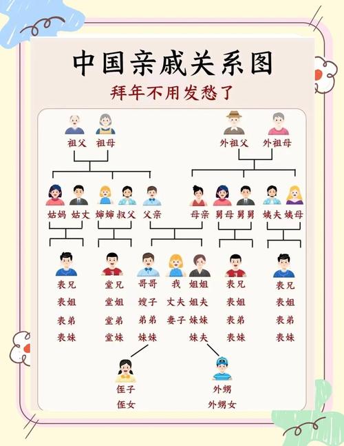 父辈是堂兄弟子女是什么关系