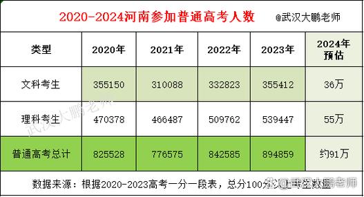 河南高考招生之友2021电子版