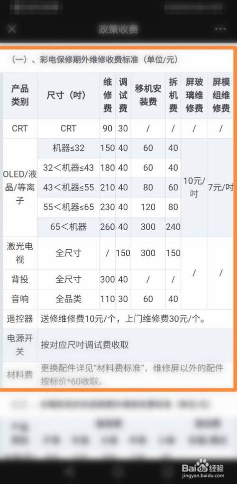 维修电视机上门服务多少钱图标