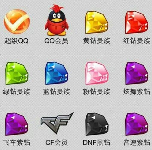 QQ会员超级会员怎么开通