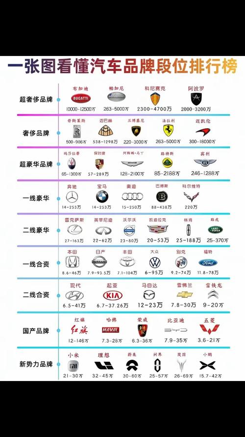 特斯拉和大众谁的档次高