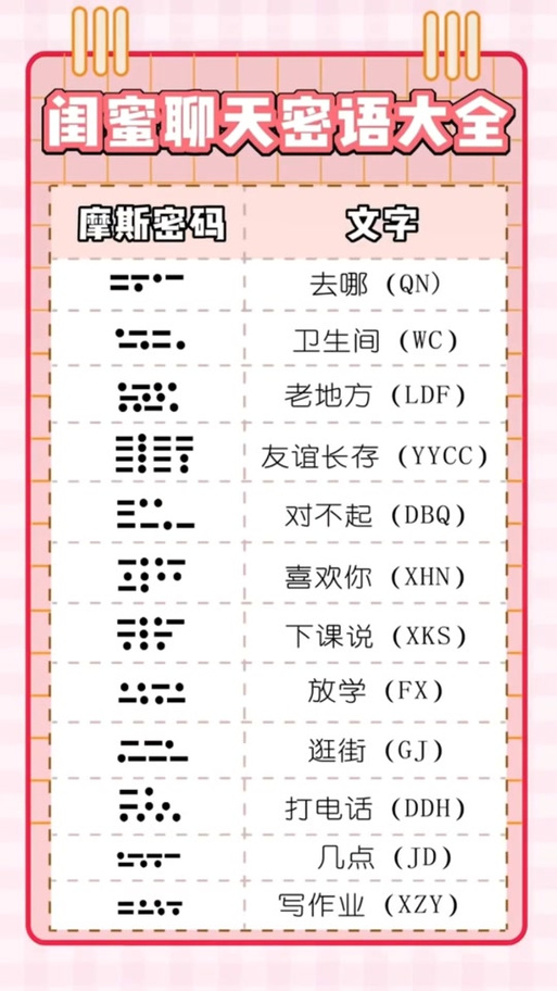 保姆暗语什么意思