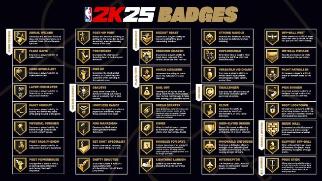 NBA2k16铜色徽章够用吗