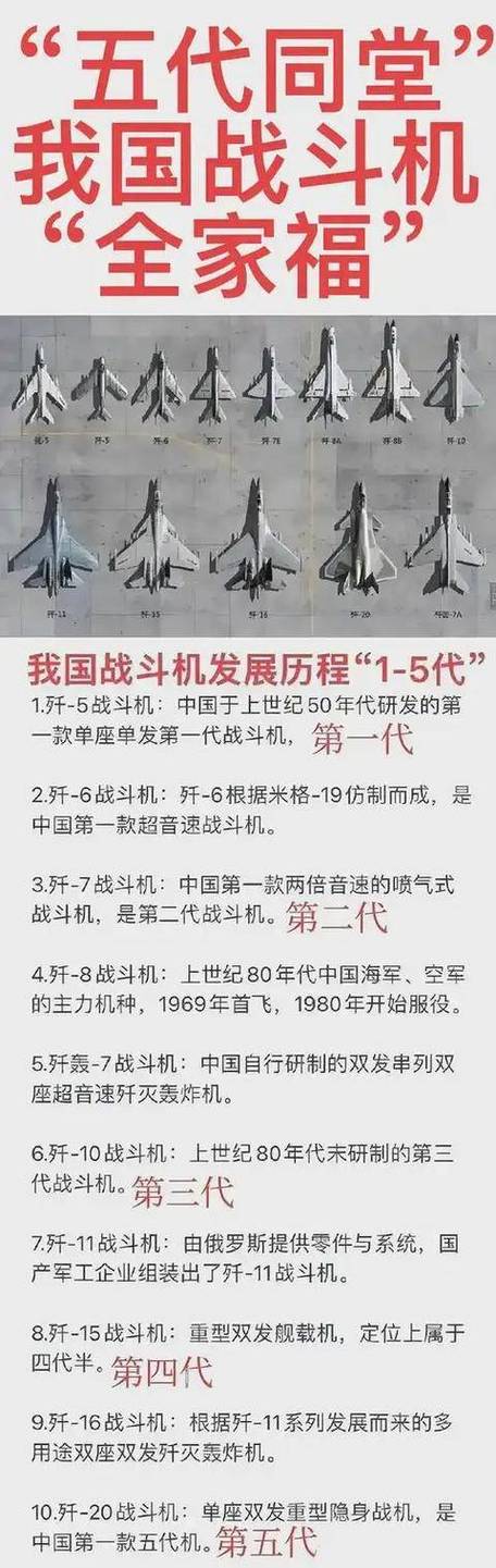 我国歼20战机有多少架