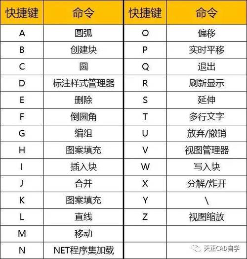 cad组合快捷键