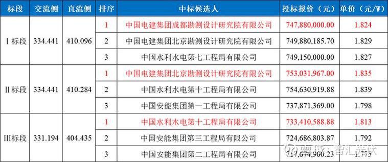 招标中标后不签合同的责任