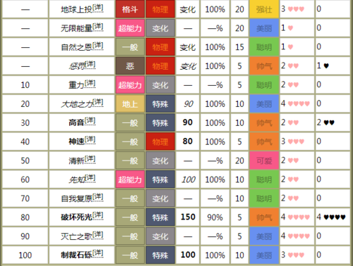口袋妖怪漆黑的魅影挡路技能