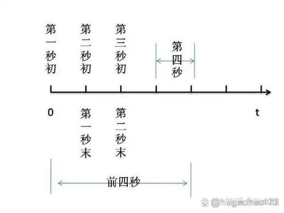 ps时间轴位置怎么移动