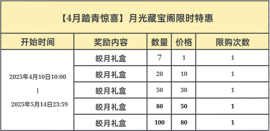 炫舞月光藏宝阁6满级多少钱