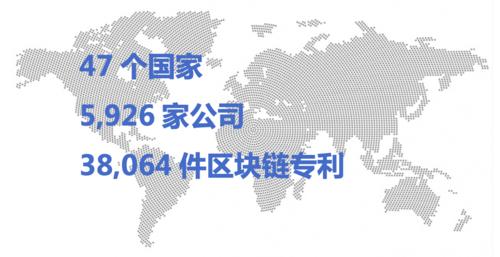 全球区块链专利分布中国占比