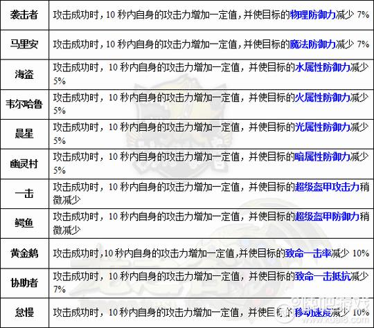 龙之谷技能龙玉