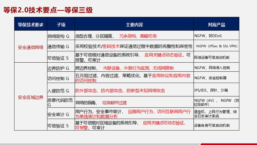 等保2.0与1.0的区别