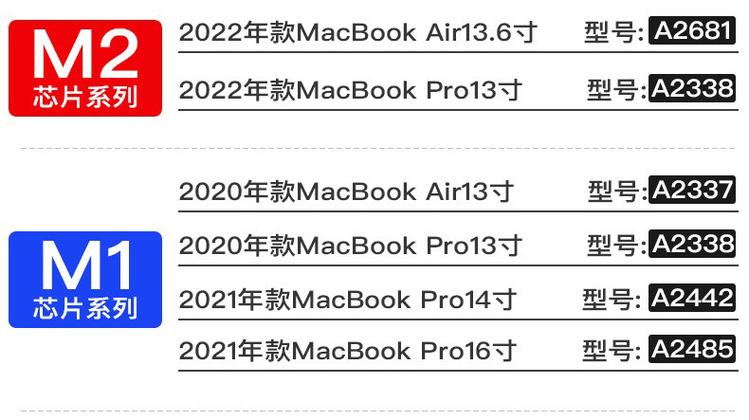 苹果电脑在哪里查看型号