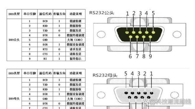 51串口发送字符串