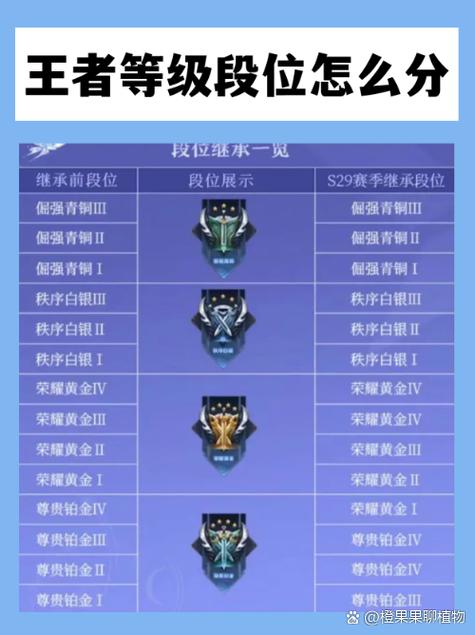 头脑王者段位有哪些