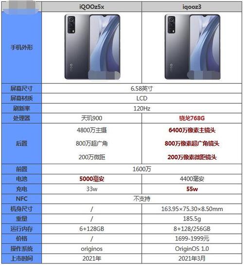 vivou3x对比Z5X