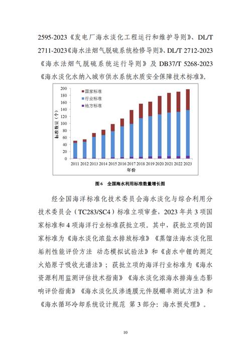 海洋能量调查报告