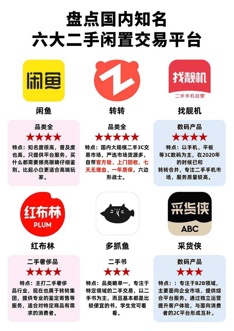yw物品交易平台