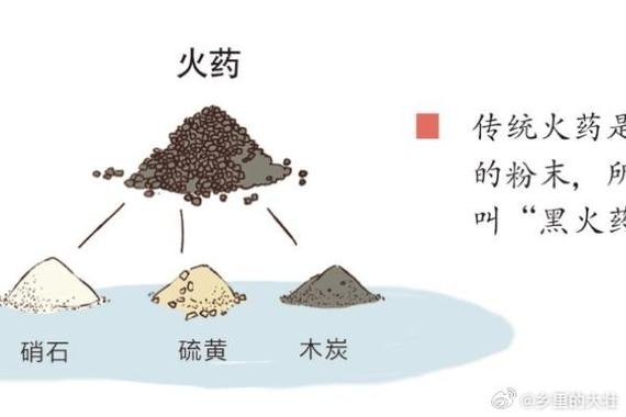 浏阳火药是什么