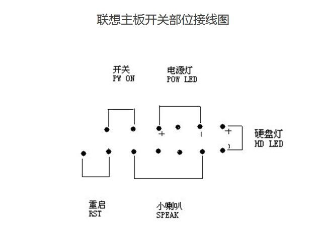 联想台式电脑开关线接法图解