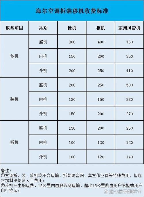 海尔空调收费标准