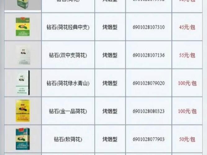 荷花香烟多少一包