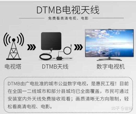 地面数字电视连接方法