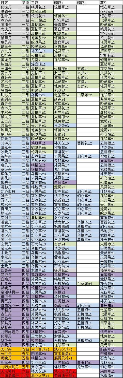 觅长生药材分布