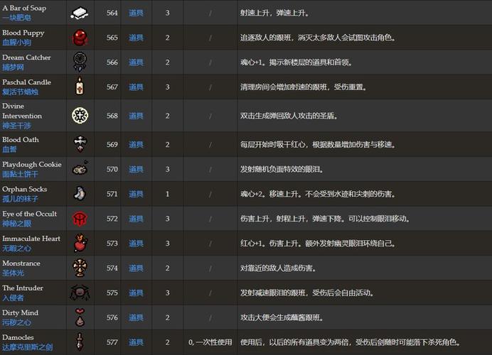 以撒的结合泪滴护符作用