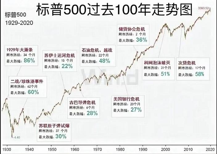 标普500最建议买哪款