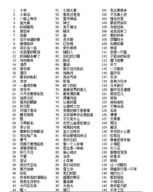 最近很流行的三个字的歌曲图标