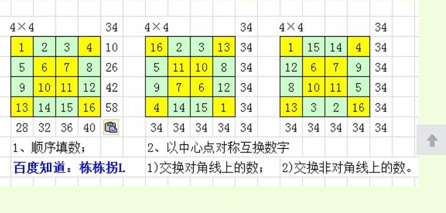 数字旋转方阵